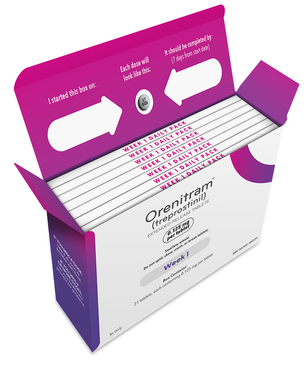 Orenitram Titration Kit weekly boxes