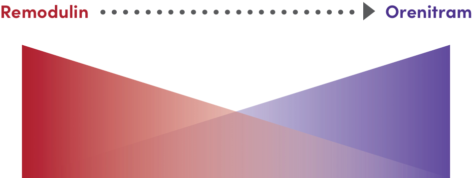 Transitioning from Remodulin to Orenitram